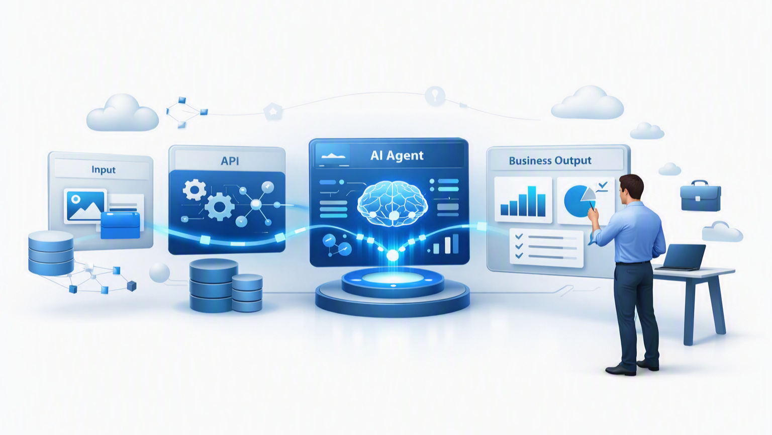 Workflow connecting business input, an API, an AI agent, and business output
